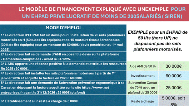 tableau-ehpad-modele-financement-2.gif