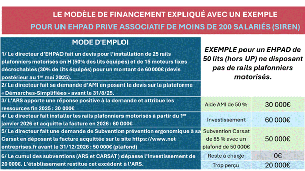 tableau-ehpad-modele-financement.gif