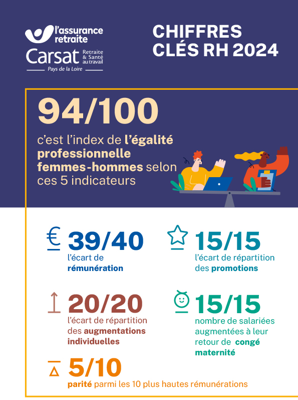 082184-index-egalite-hf-carsat-pl.jpg