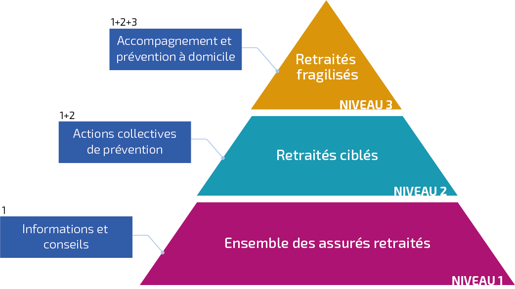 ASR-niveaux-intervention.png