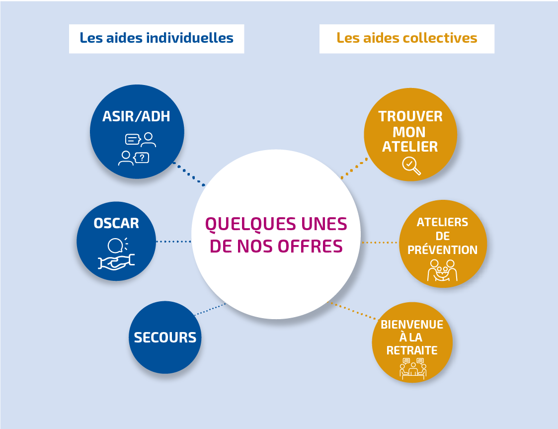 schema-nos-offres.png