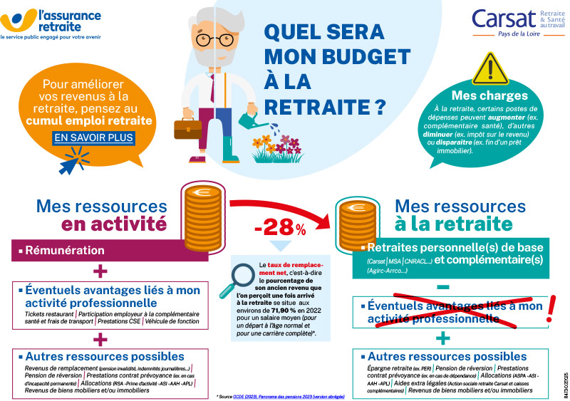 Voir la transcription textuelle de l'infographie ci-dessous